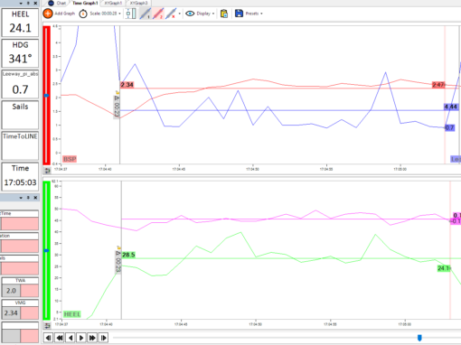 Performance Data Logger