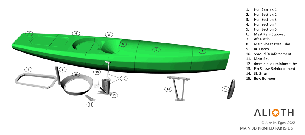 Alioth Main 3DP Parts lIst