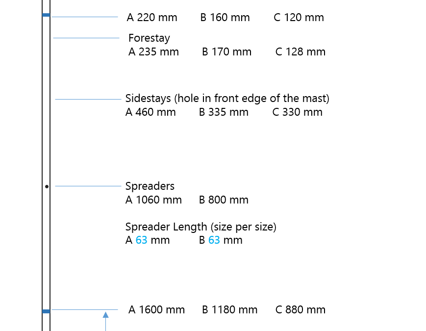 Mast Rigging Diagram