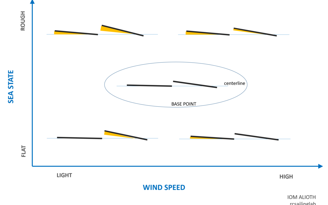 Booms Trimming Guideline