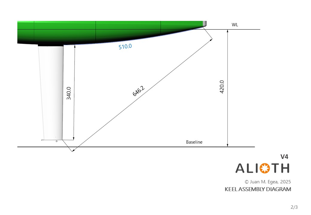 Keel plane AV4 2