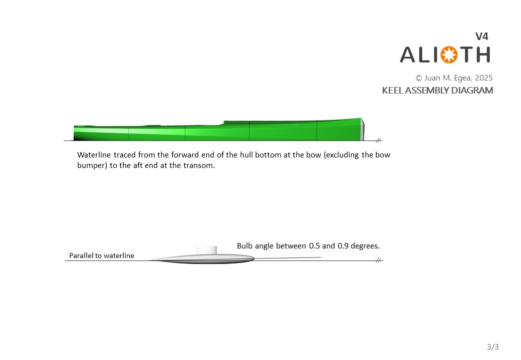 Keel plane AV4 3