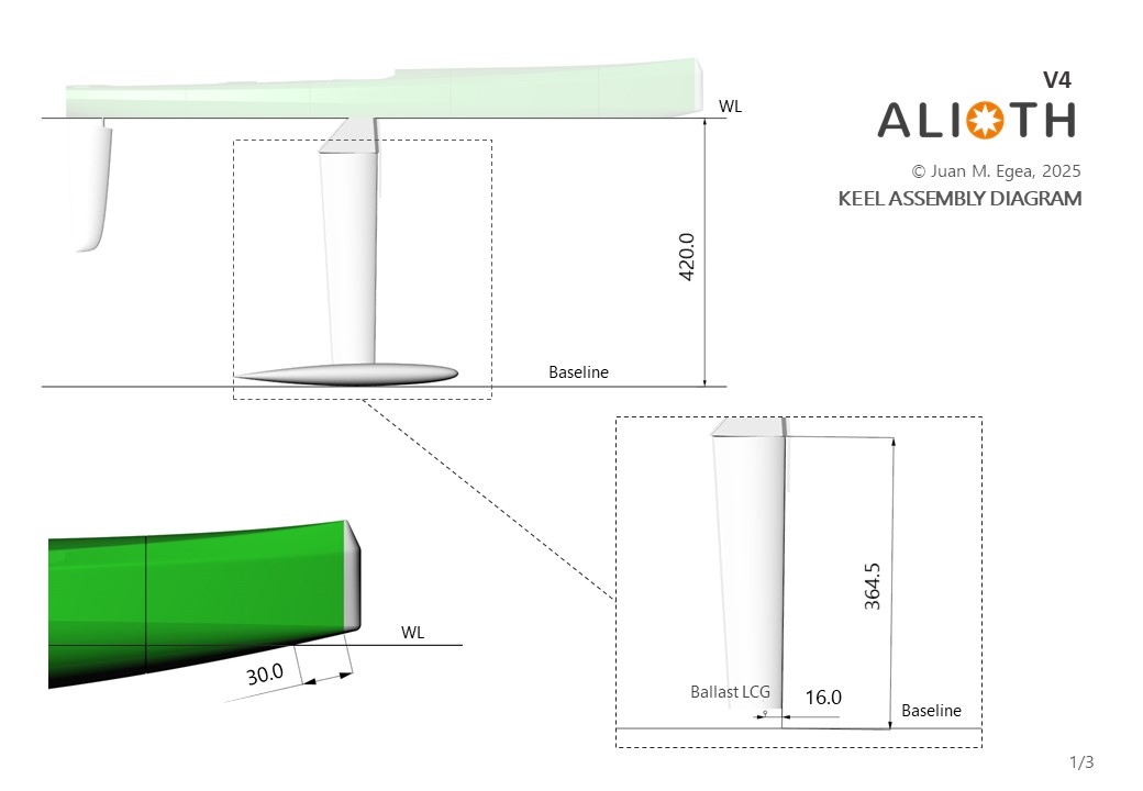 Keel plane AV4