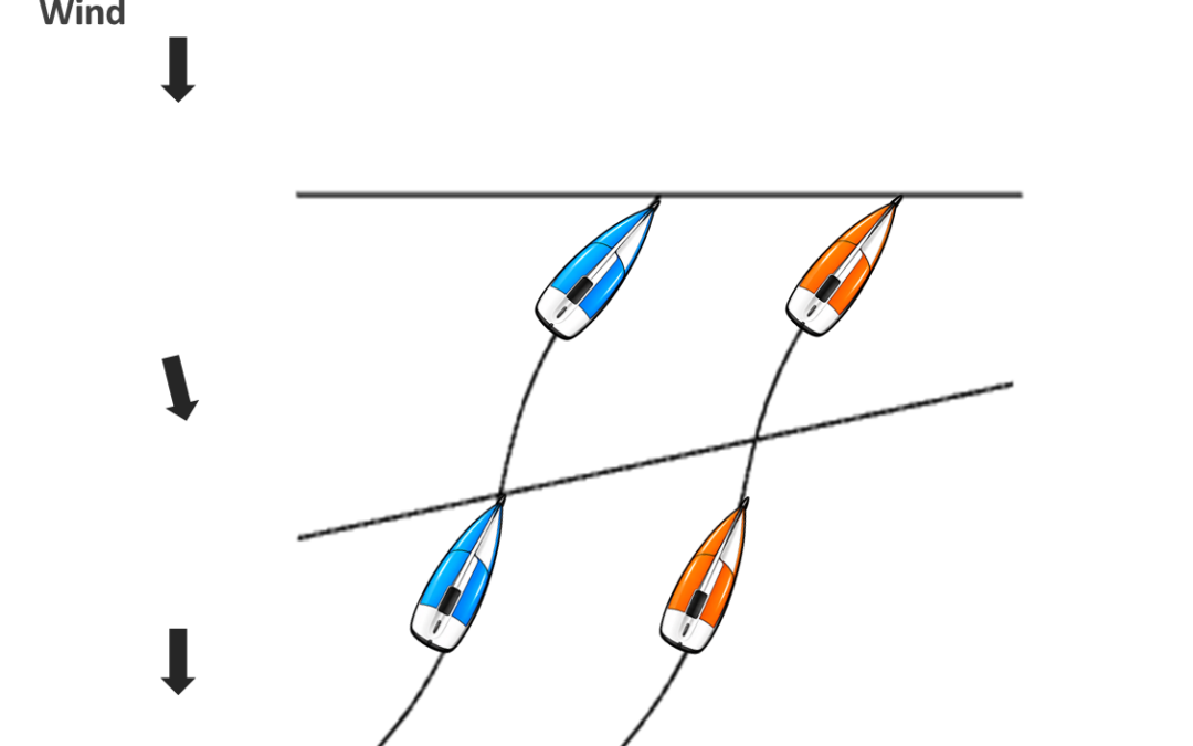 When the shift is in your favour, go fast